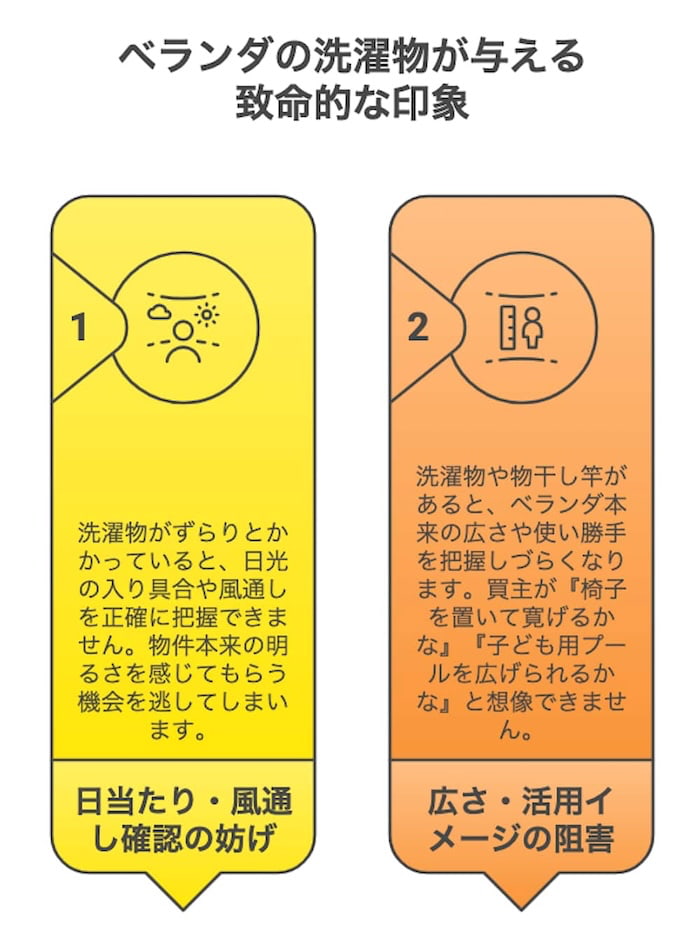 横浜不動産売却｜ベランダの洗濯物が与える致命的な印象